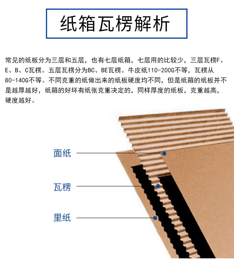 广东夏季存储纸箱包装的小技巧
